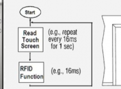 Nuovo brevetto Apple, tecnologia RFID dispositivi