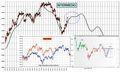 FTSEMIB: 21/04/2011 Aggiornamento. Cosa nell'ovetto Kinder?