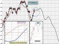 FTSEMIB: 26/04/2011 aggiornamento