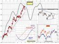 FTSEMIB:27/04/2011 chiusura