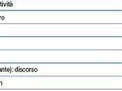 Calendario macroeconomico 3Maggio