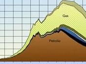 Teoria Hubbert l'esaurimento delle risorse fossili parte