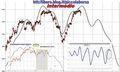 FTSEMIB: 03/05/2011 Aggiornamento. Sell ...?