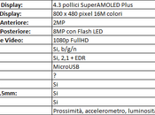 Scheda Tecnica Samsung Galaxy