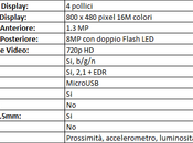 Scheda Tecnica Incredible