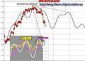 FTSEMIB: 05/05/2011 Aggiornamento. Sell ...?