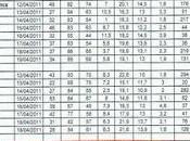 Terre Nostre maggio 2011