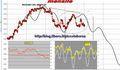 FTSEMIB: 13/05/2011: CHIUSURA...rimetti nostri debiti