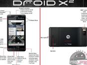 Motorola Droid Caratteristiche Tecniche “ufficiose”