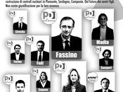 Facce nucleare