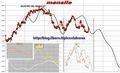 FTSEMIB: 16/05/2011: CHIUSURA...rimetti nostri debiti