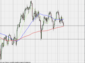 Ftse analisi tecnica
