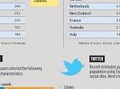 Profili demografici social media