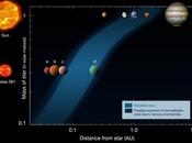 Pianeta Gliese 581d potrebbe essere abitabile