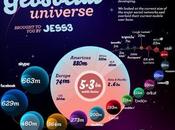L'universo Geo-social info-grafico