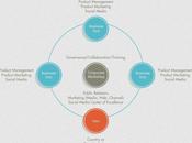 Smart business, social business