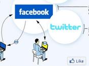 [In]Seguiti Social Network Piacere