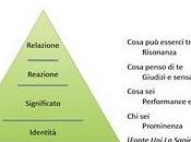 Come usare promozione personale