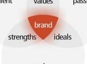 modelli personal branding