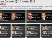 Chiuso festeggiamenti