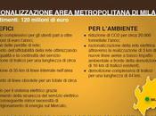 Razionalizzazione area metropolitana Milano, Terna investe milioni euro