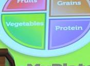 nuova Piramide alimentare Michelle Obama.