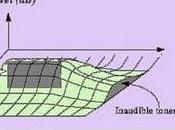 Mascheramento temporale anticasuale