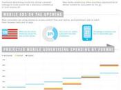 nuovi territori dell'advertising