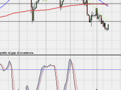 Ftse analisi tecnica