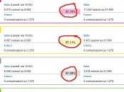 POPOLO ITALIANO SVEGLIATO… GRAZIE! quorum