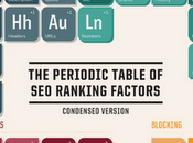 tabella periodica fattori