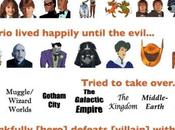 funzioni Propp cinema