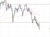 Ftse analisi tecnica