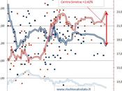 Rischiocalcolato.it: storia, vota vince CSX. Grillo