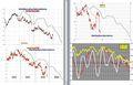 FTSEMIB: 20/06/2011 chiusura: situazione grave... meno seria