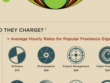 Essere freelance: ricerca mondiale info-grafico