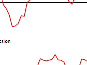 Cina pelino dalla Contrazione