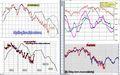 FTSEMIB: 29/06/2011 Chiusura: situazione grave... meno seria