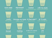 come vedi bicchiere?