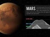 Solar System Journey