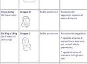 Trasporto bambini auto ecco regole