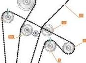 Problemi distribuzione?