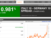 Italia Spagna sull'orlo baratro: disastro [link utili]