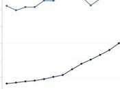 USA: pubblicità morta? anche