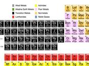 Periodic table rockin’