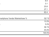 Apple grande produttore smartphones mondo!