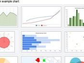 Google strumento creare grafici online: Image Chart Editor