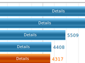 browser linux benchmark 2011