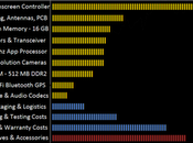 Bloomberg ipotetico iPhone RAM.