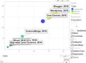 Censimento blogger scienza